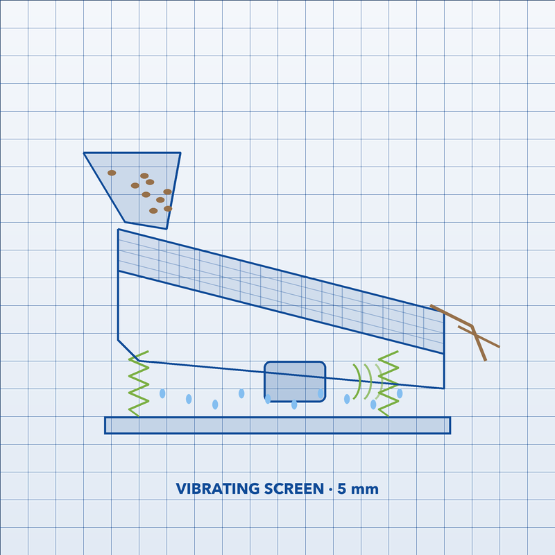 Vibrating screen